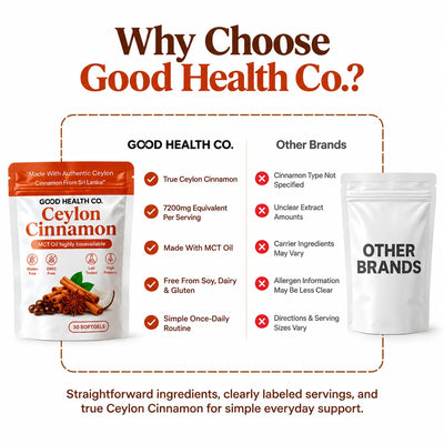 Ceylon Cinnamon - GH Co.
